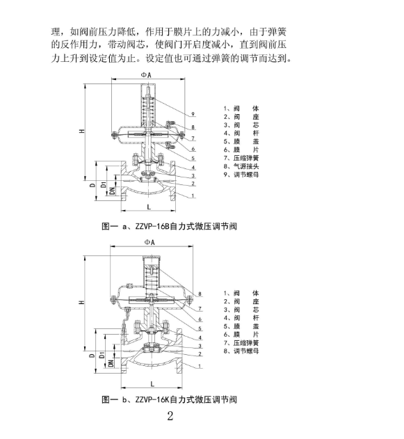 自力式調節閥性能種類及工作原理